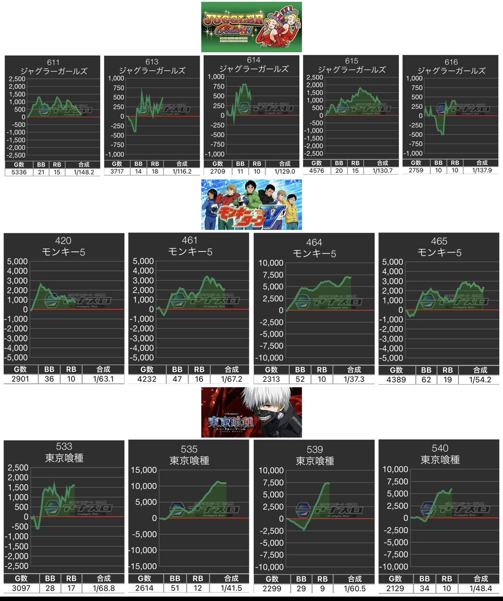 2月19日(木) #マルハン茅ヶ崎店 様💗 抽選29名様☆ #PR いい声聞けた