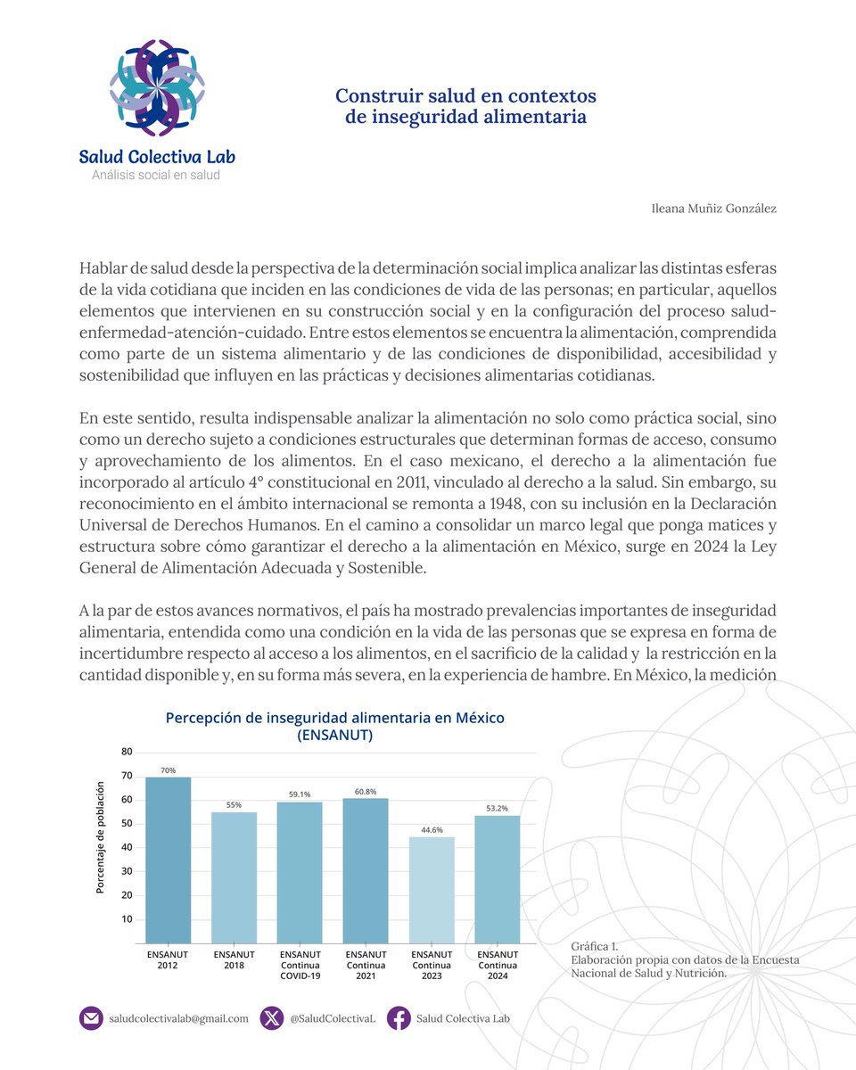 SaludColectivaL's tweet photo. #ColumnaDeOpinión 📣 En 🇲🇽 aunque la percepción de inseguridad alimentaria ha ⬇️; esto no se traduce automáticamente en mejores condiciones de alimentación. 

Te invitamos a leer el análisis de 
Ileana Muñiz González 
#SaludColectiva
#SeguridadAlimentaria
#DerechoALaAlimentación https://t.co/mS8TxW4O0e