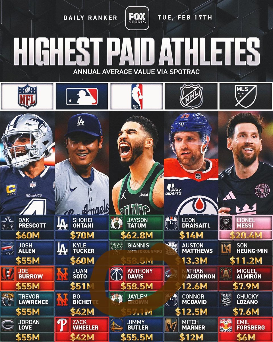 One of these sits out the season with an injured fingernail