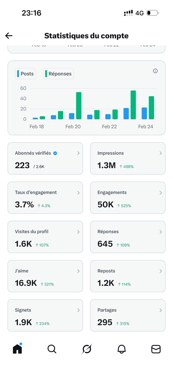 On peut le faire nous les petits comptes venez les gars on s’entre aide mutuellement et interagir entre nous 💯