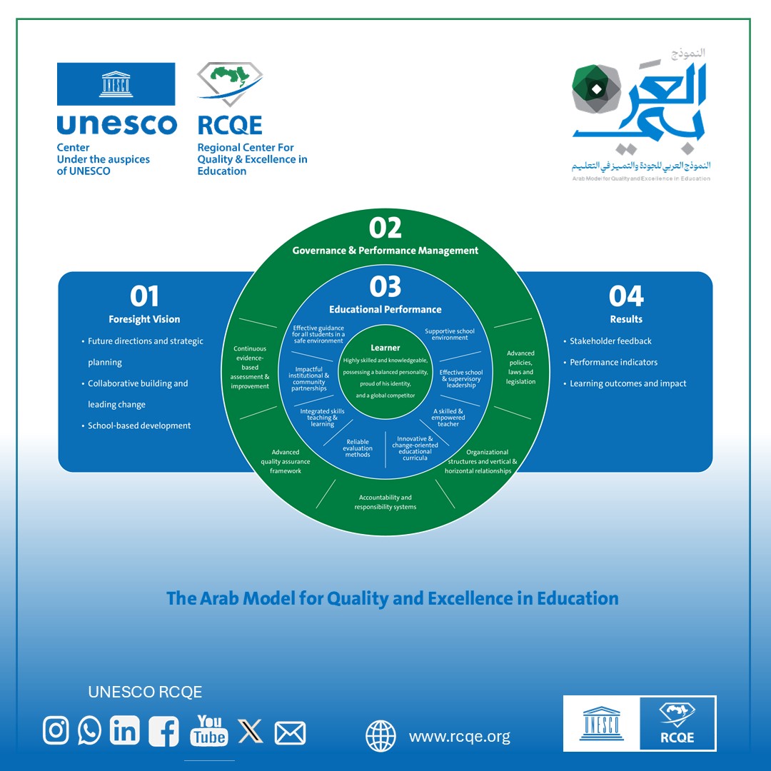 UNESCO | RCQE tweet media
