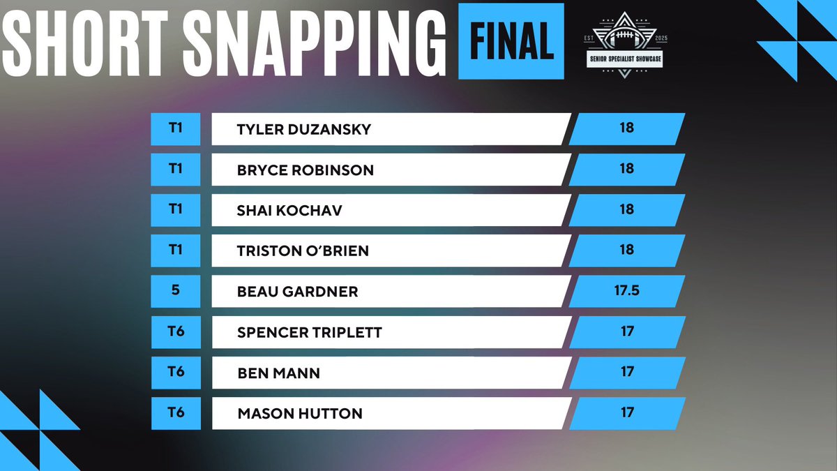 Senior Specialist All-Star Game tweet media