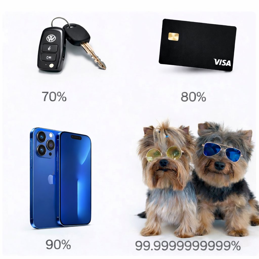 Yo