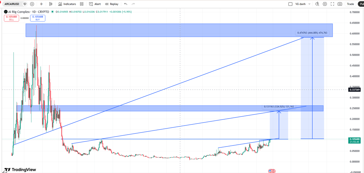 jazgrok's tweet image. #Arc $Arc