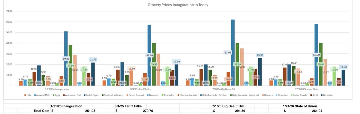 MFriedmanfan's tweet photo. @CNN Can’t wait to hear explanation for prices https://t.co/waZiKjg1gy