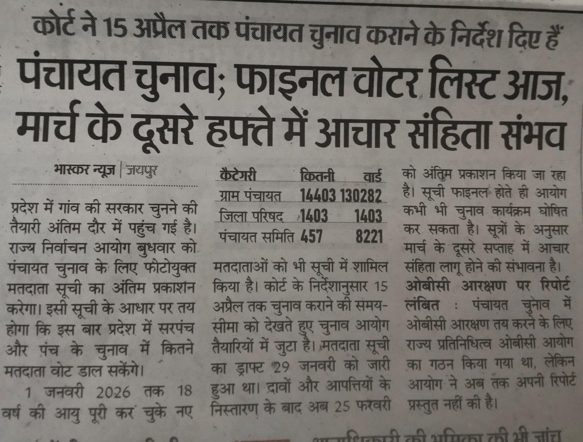पंचायत चुनाव - अंतिम मतदाता सूची आज आएगी 
मार्च के दूसरे सप्ताह में आचार संहिता संभव 
#BreakingNews 
#पंचायतचुनाव #सरपंचचुनाव