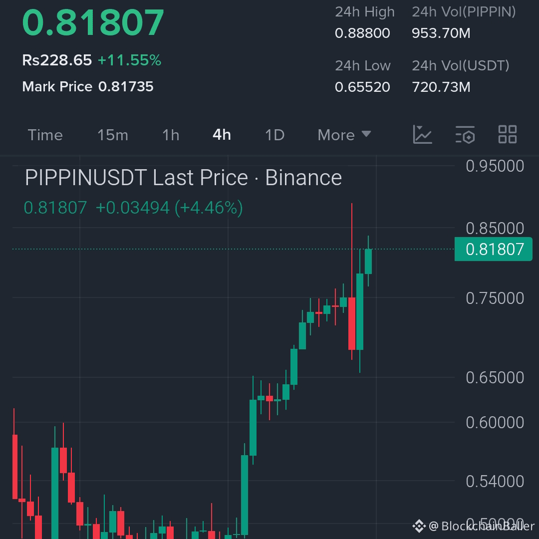 JavedAhmed11472's tweet photo. $POWER I $1
$pippin l $1
which one hit $1 first ???
#Pippin #power #CryptoNewss #BullishRise
#CryptoNews #2026 #CryptoTrading https://t.co/nEJcri4lqY
