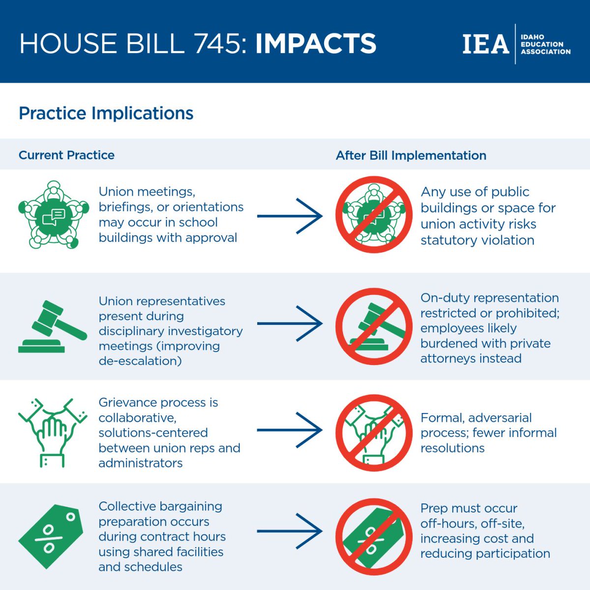 Idaho Education Association tweet media