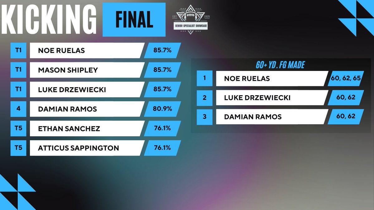 Senior Specialist All-Star Game tweet media