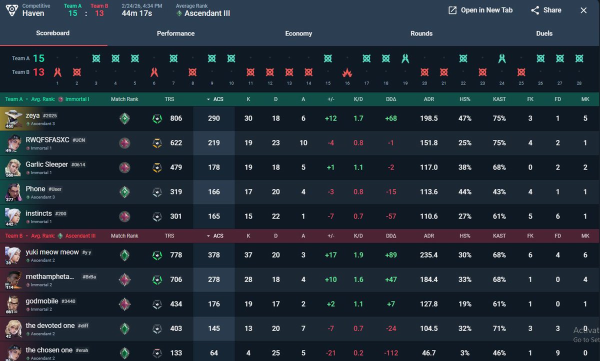 CHEATER DOWN. I REPEAT, CHEATER DOWN!!!!!!