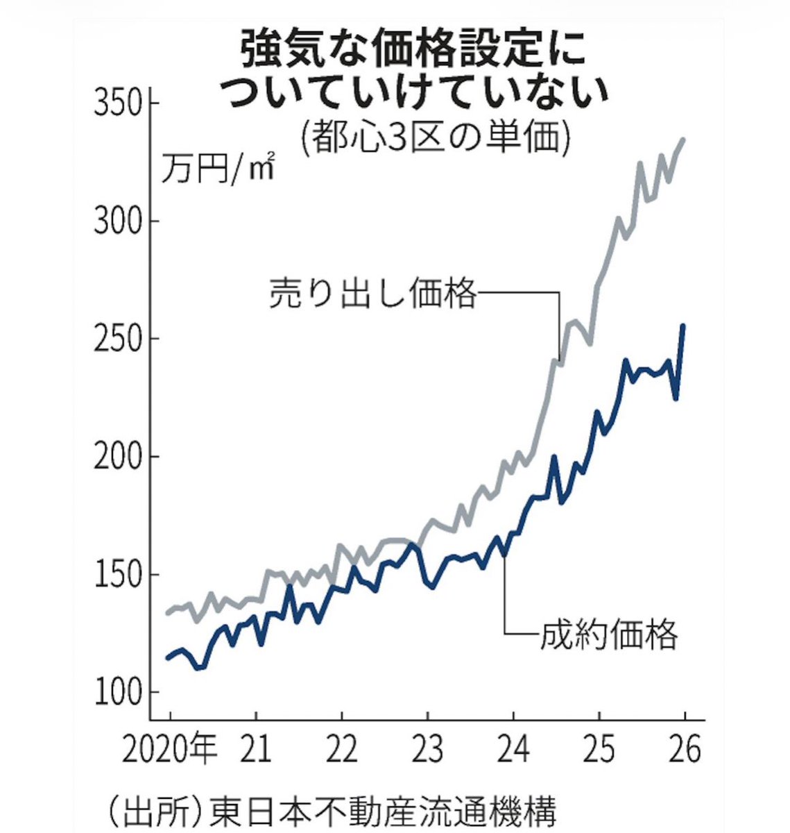 マンション散歩 tweet media