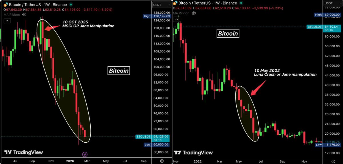This is absolutely INSANE 

10 May 2022:  
Luna crashed from $40 billion to $0.

10 AM manipulation:  
Exact time when Bitcoin dumps daily.

10 Oct 2025:  
$19 billion liquidated in 24 hours, largest in crypto history.

All these events have two things in common: the digit 10 and