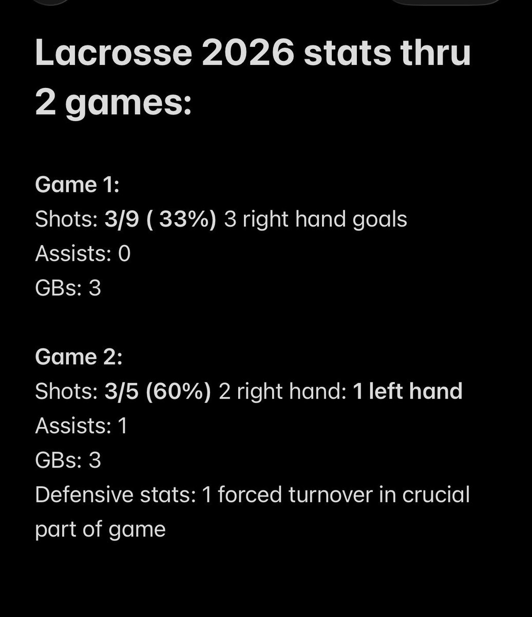 granthatfield_'s tweet photo. Stats through first 2 games of the season:

⭐️Current leading scorer on team (6 goals)
⭐️43% shot percentage (6/14)
⭐️ 1 Assist
⭐️6 GBs
⭐️1 forced turnover 

@JewellMLAX https://t.co/wyAM4h2MFw