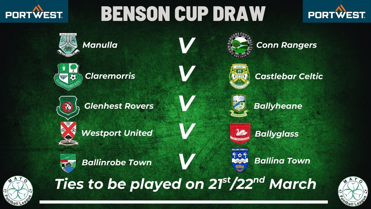 mayoleague's tweet photo. The divisional cup draws took place earlier this evening on the Live Mayo Soccer Podcast

1st Round ties are due to be played on the 21st and 22nd of March

Thanks to Paul, Stuart, Pat and Joe for doing them live during their excellent Super League Preview. https://t.co/drjd18ZQZ4