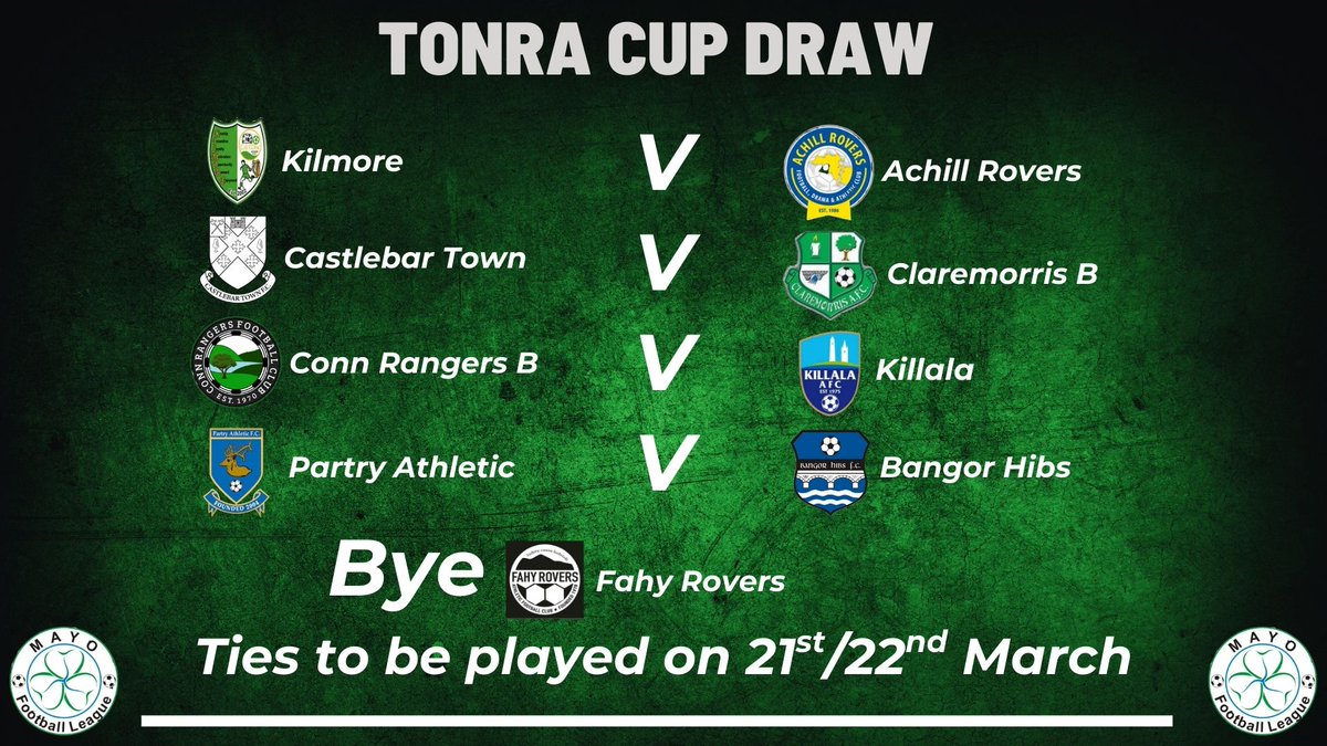 mayoleague's tweet photo. The divisional cup draws took place earlier this evening on the Live Mayo Soccer Podcast

1st Round ties are due to be played on the 21st and 22nd of March

Thanks to Paul, Stuart, Pat and Joe for doing them live during their excellent Super League Preview. https://t.co/drjd18ZQZ4