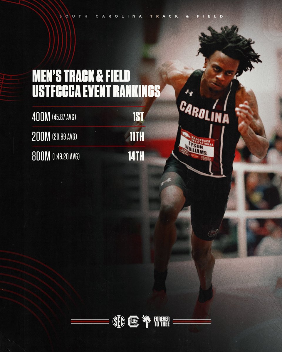 South Carolina Track & Field/Cross Country tweet media