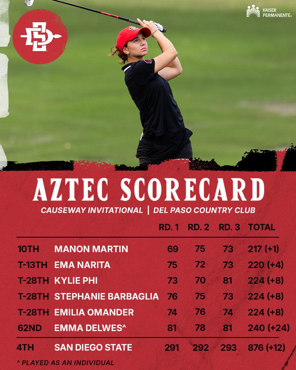 San Diego State Women's Golf tweet media