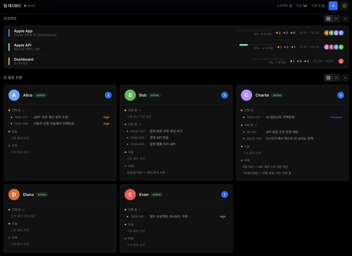 0ooooo0's tweet photo. 이제 Jira, Notion 말고 md로 관리해야함다

AI랑 협업하려면 md로 관리하고
최대한 일을 자동화 시켜야함다

Jira, Notion MCP로 연결해도
속도도 느리고 맥락 파악하는데 한계도 있었는데
직접 구현하니까 편안해졋슴다

@antigravity 로 6시간만에 뚝딱한 것 같네유
직접 개발했으면 최소 1달은 걸렸다..