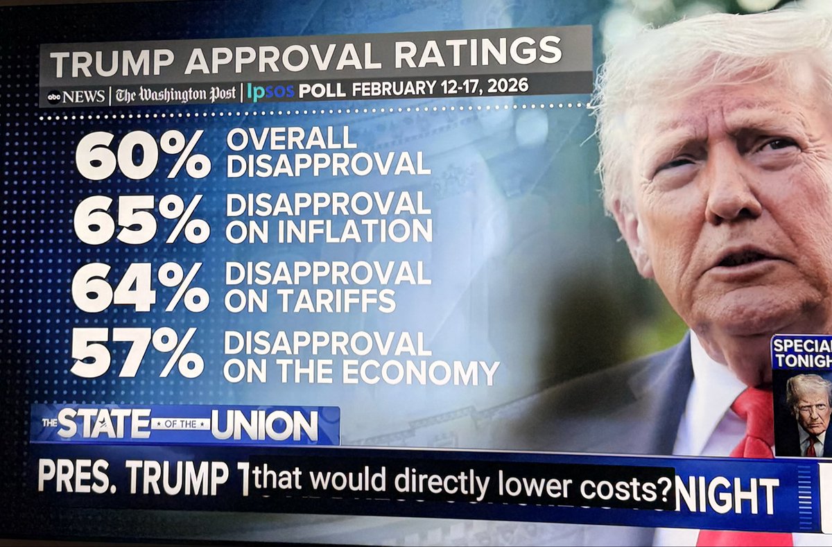 The most incompetent and most hated president in U.S. history. #SOTU2026