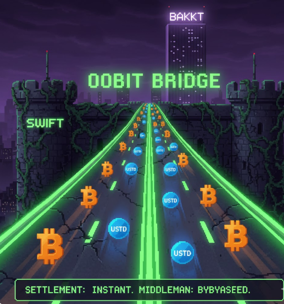 Tether-backed Oobit just nuked the correspondent banking system. You can now send crypto from your self-custody wallet directly to "any bank account in the world" with zero surprise fees and instant settlement.

They’re using DTR (now part of Bakkt) as a portal to skip the