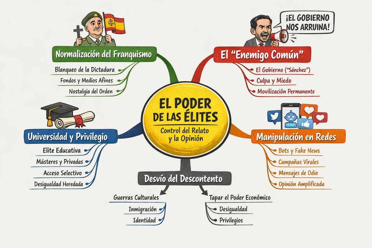 no lo digo yo.....lo dice #ChatGPT : "El #Caciquismo no murió, se sofisticó"