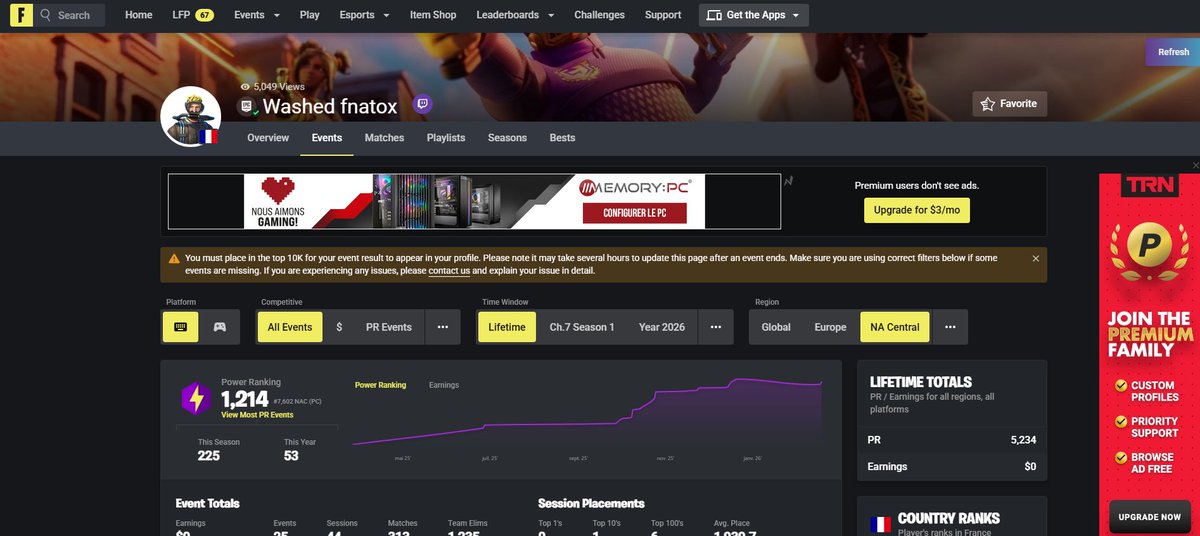 LFD DIV 4 NA 1K PR MIN 🇫🇷🏴󠁧󠁢󠁥󠁮󠁧󠁿