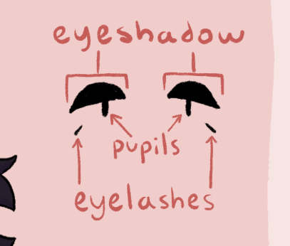 her eyes have been misinterpreted wrong by at least 16 people a redesign is in order 😭😭

i get attached to my designs easily though so no big changes yet

(image 3 is how you’re supposed to see her eyes lol)