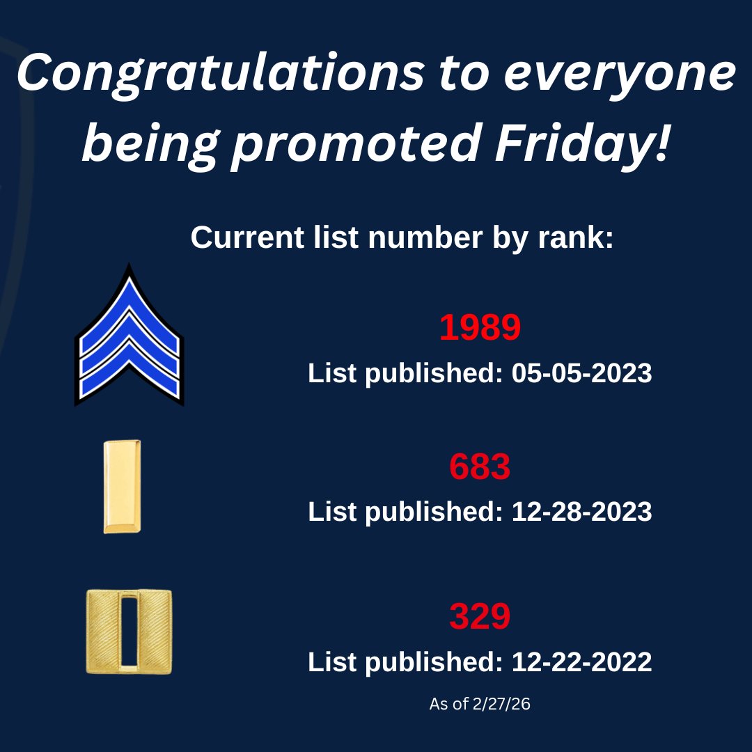 Congratulations to the 75 Sergeants, 30 Lieutenants, and 10 Captains being promoted this week!