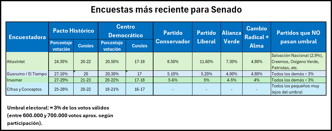 David Ghitis tweet media