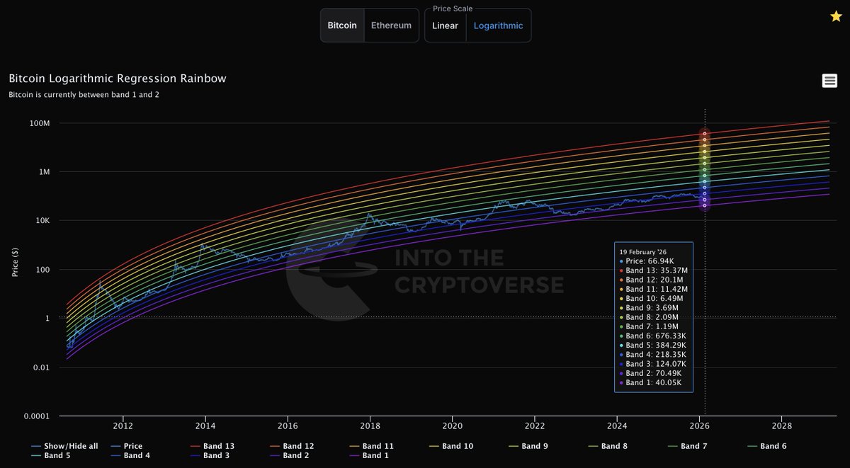 Into The Cryptoverse tweet media