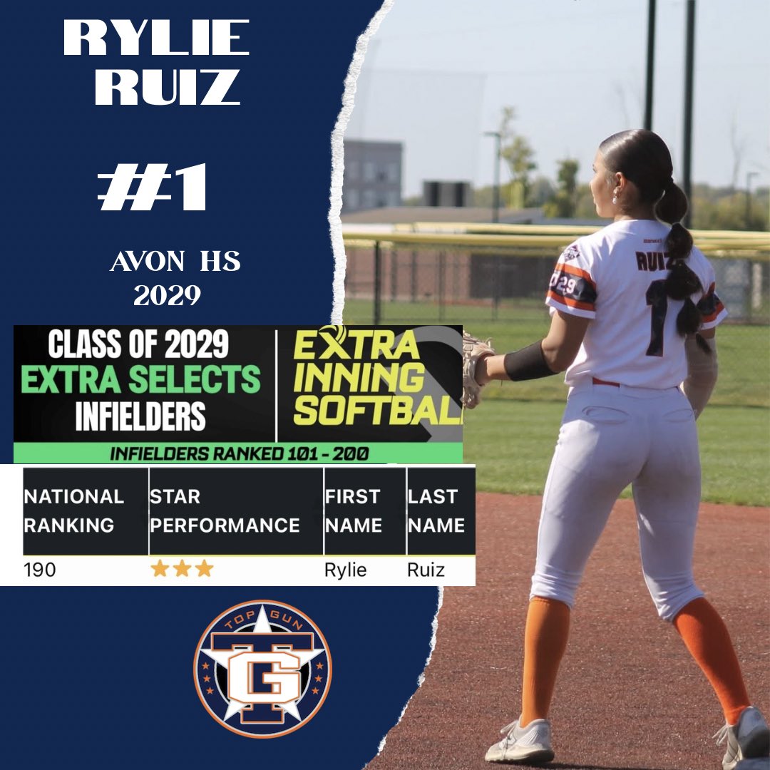 Top Gun 2028/29 - Indiana tweet media