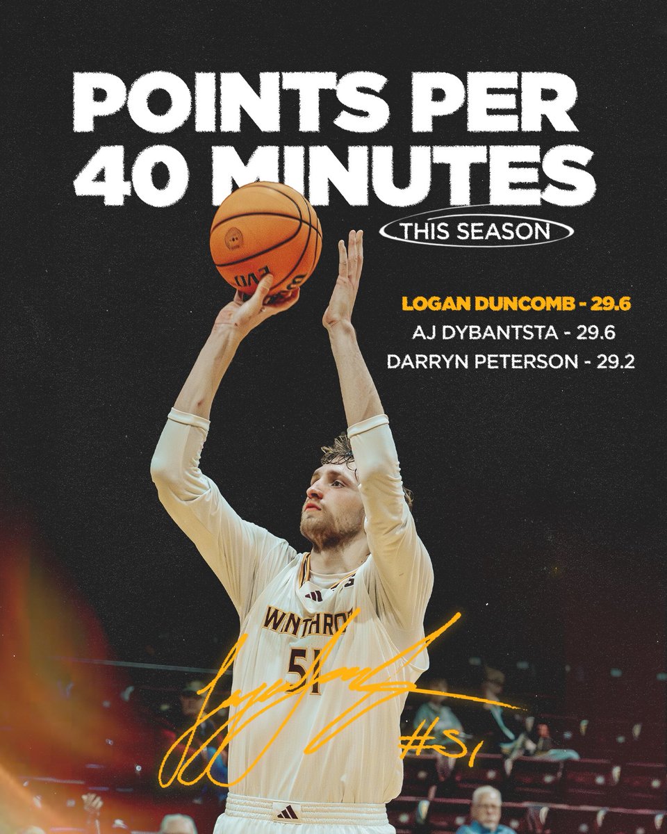 Winthrop Basketball tweet media