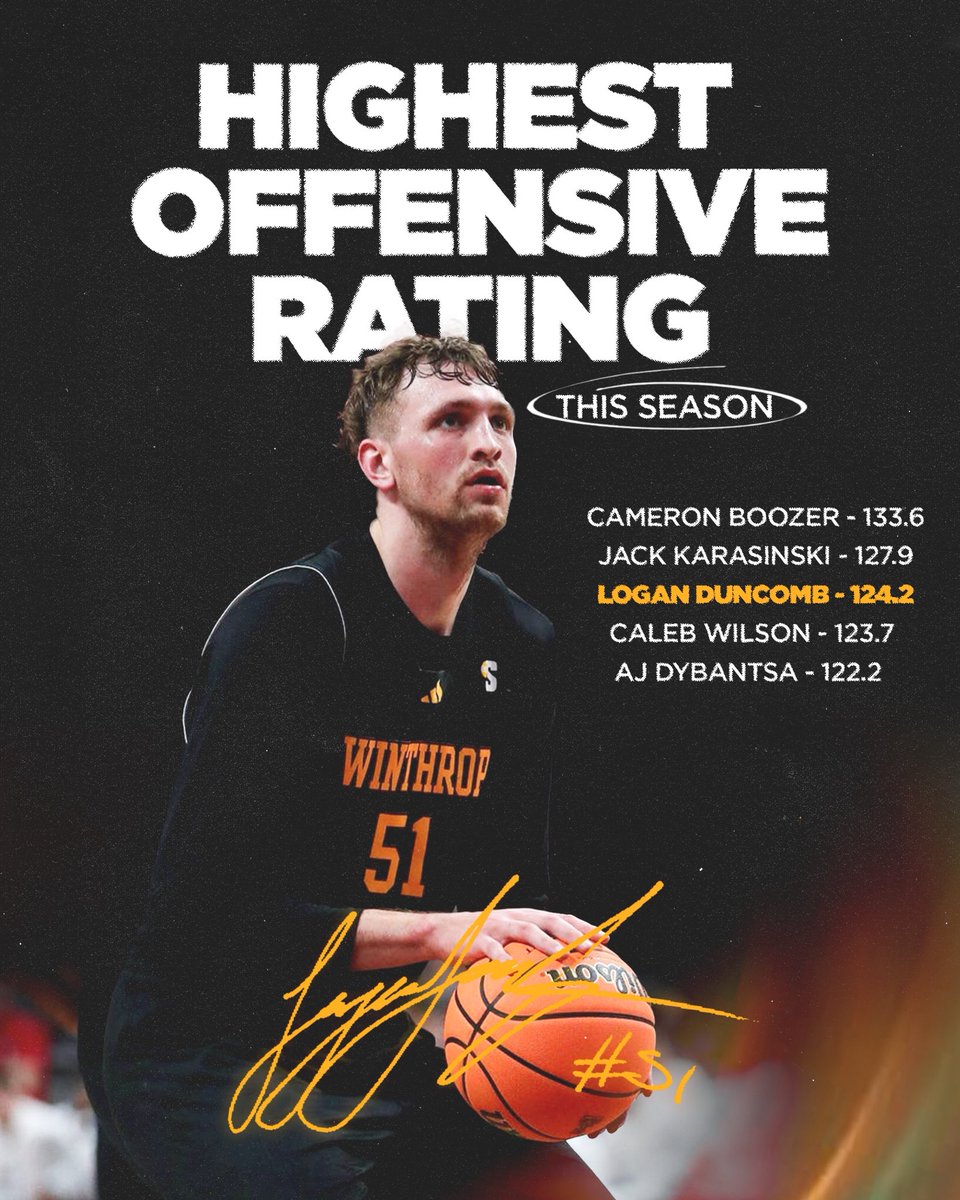 Winthrop Basketball tweet media