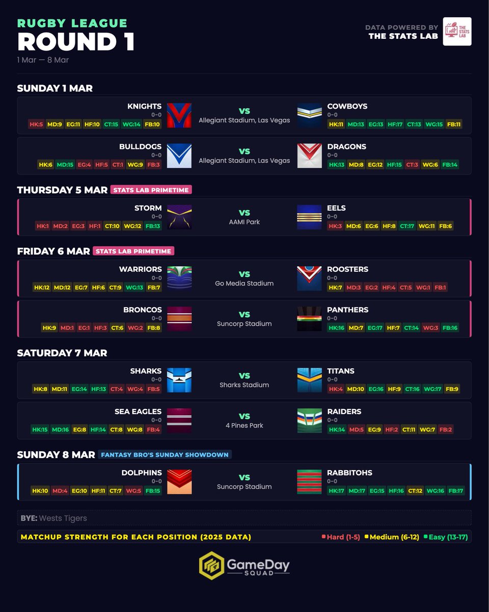 GameDay Squad - Fantasy Sports tweet media