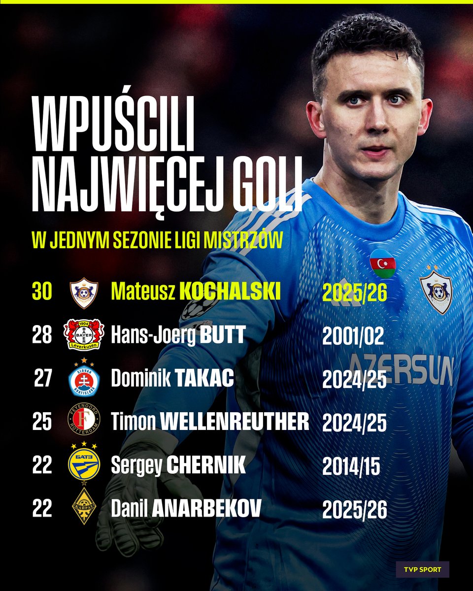 TVP SPORT tweet media