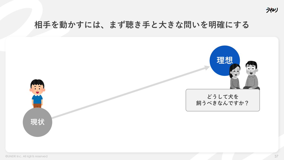 toyomane's tweet photo. 話がわかりやすい人の「説明の組み立て方」 https://t.co/C81qm8RkE8
