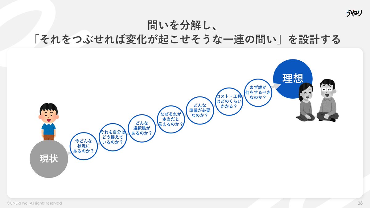 toyomane's tweet photo. 話がわかりやすい人の「説明の組み立て方」 https://t.co/C81qm8RkE8