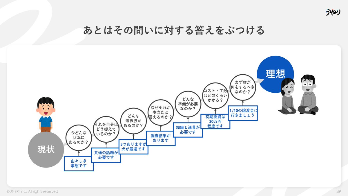 toyomane's tweet photo. 話がわかりやすい人の「説明の組み立て方」 https://t.co/C81qm8RkE8