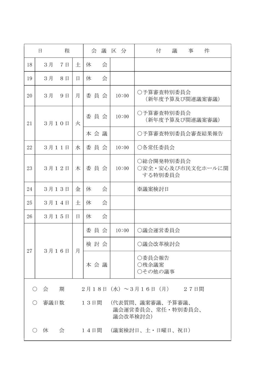 NHK_FURESAWA's tweet photo. 皆様、おはようございます。
第18回定例会が2月18日から始まっています。
本日より、市政方針・教育行政執行方針を受けた各会派の代表質問が行われます。
無所属のため代表質問はありませんが、市民の視点でしっかり議論を見届けてまいります。 https://t.co/vEoiNqGs3B