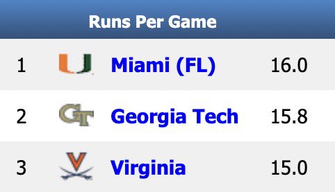 College Baseball News tweet media