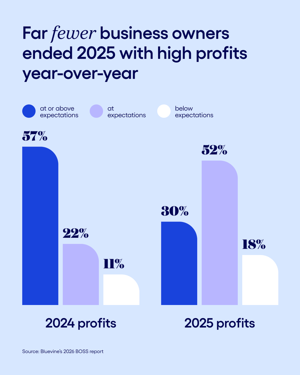 Bluevine tweet media