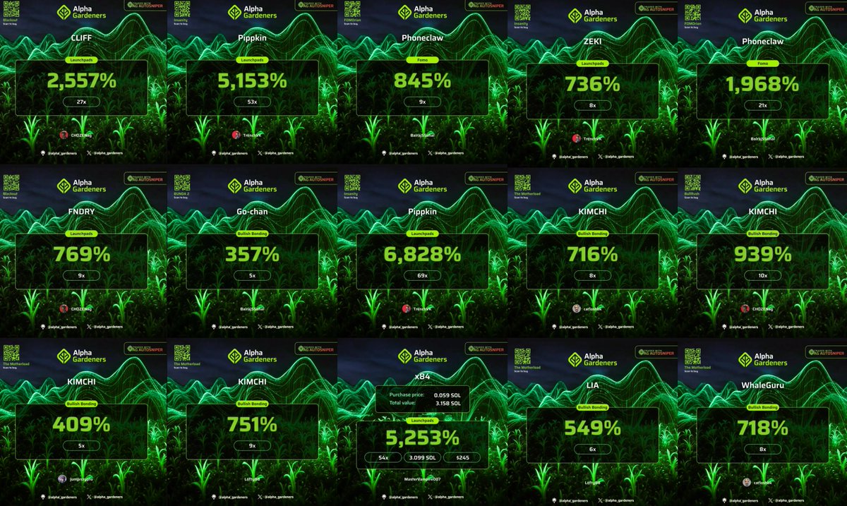 alpha_gardeners's tweet photo. Have you already experienced our automated @agsniperbot that makes trenching effortless?
You can literally be AFK and still catch the main runners of the day, that’s the power of automation 🤯
Top snipes from our holders today:
$PIPPKIN = 69x 💰
#X84 = 54x
$CLIFF = 27x https://t.co/z5d0cn8WS0
