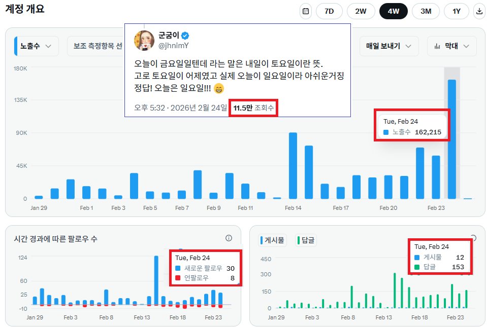 군굼이 tweet media