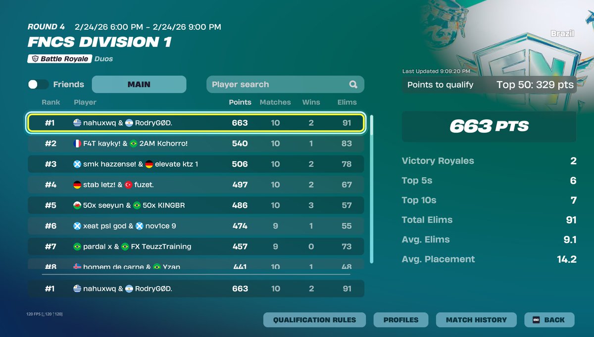 RodryGØD. tweet media