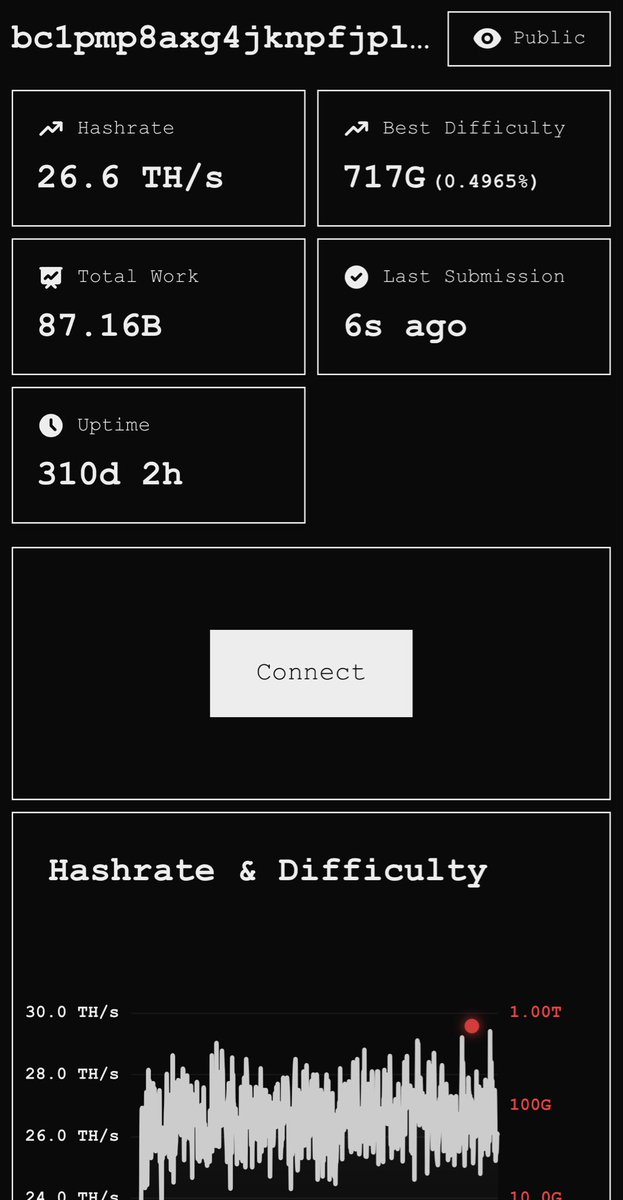 Day 211 of posting until Parasite Pool mines a block and we all eat.

OMB CANNOT BE STOPPED ☢️
PARASITE CANNOT BE STOPPED 🦠
Mine with Parasite… we’re inevitable