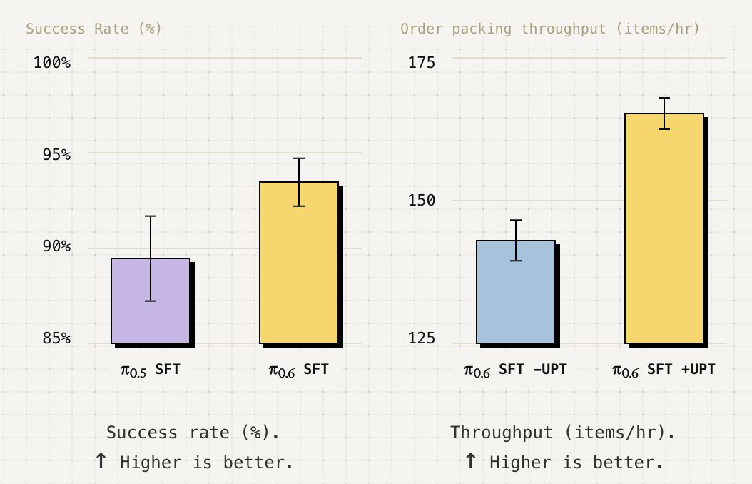 Physical Intelligence tweet media