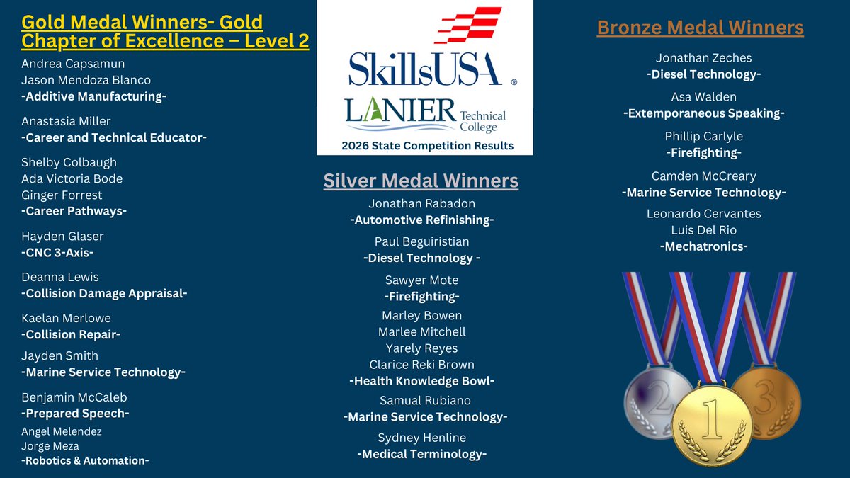 Lanier Tech tweet media