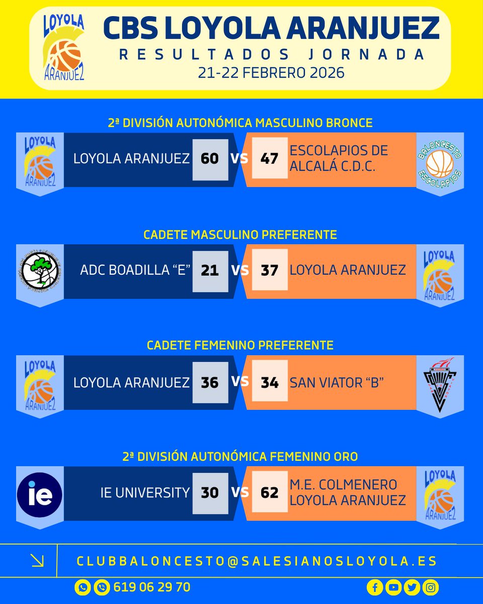 Resultados de la jornada (21-22 febrero) 🏀

Victorias, esfuerzo y partidos competidos para seguir creciendo como equipo.
Seguimos 💙💛

#Baloncesto #Loyola #Aranjuez