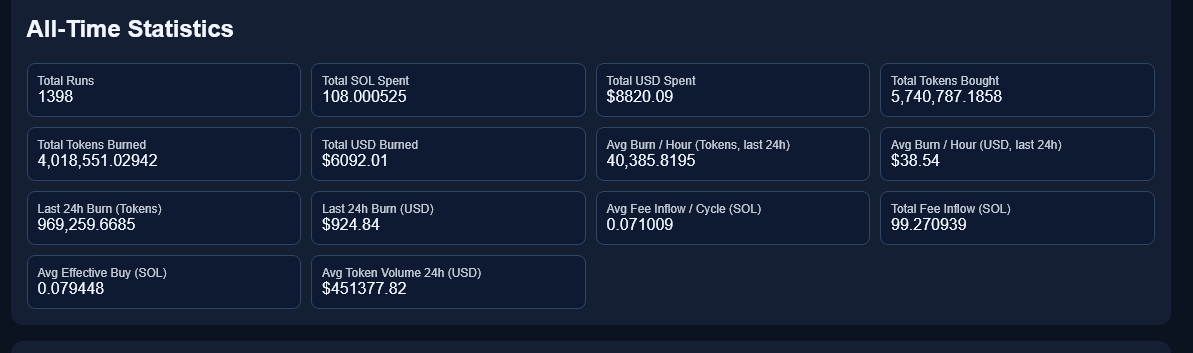Coming into $110K total for $BigTrout buybacks. 0 Sold.

🐟❤️‍🔥