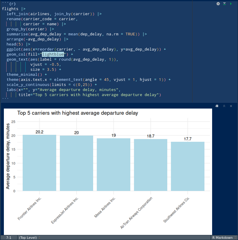chusk2's tweet photo. Totally proud of myself! 💪🏻😎💻
https://t.co/azkptP9niS
#R #DataAnalytics #happycoding https://t.co/5qCKLH3zQK